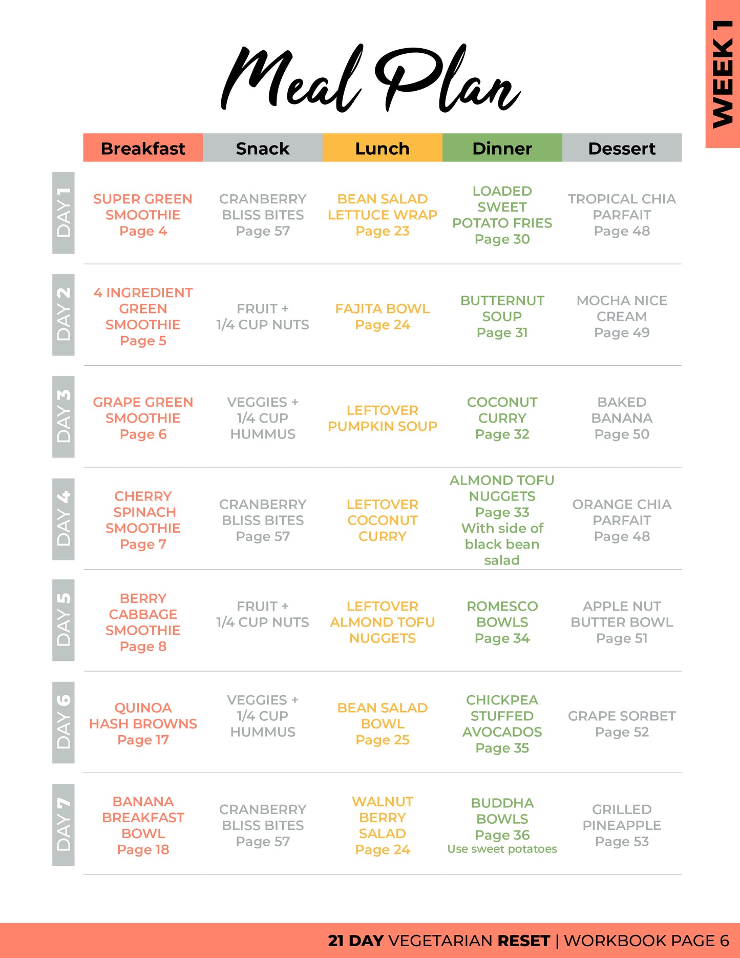 The 21 Day Vegetarian Reset